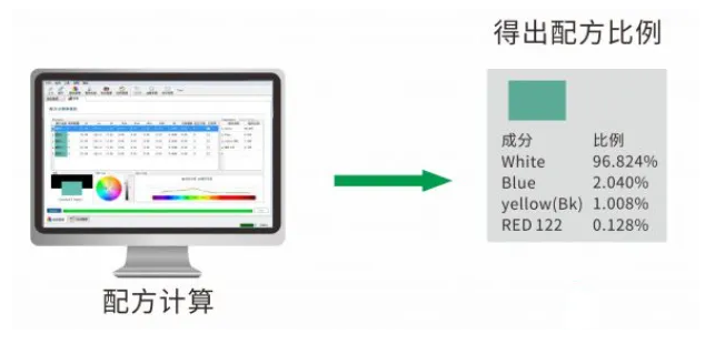 计算配方比例