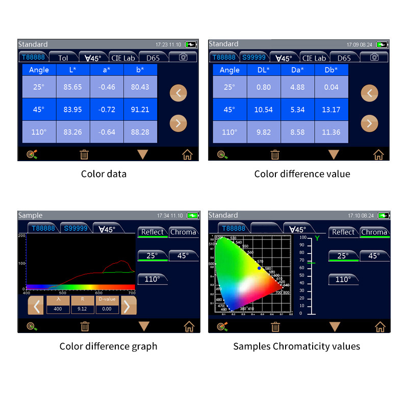 Easily analyze data