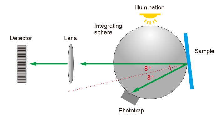 Using the Internationally Universal D/8 SCI/SCE Synthesis Technology