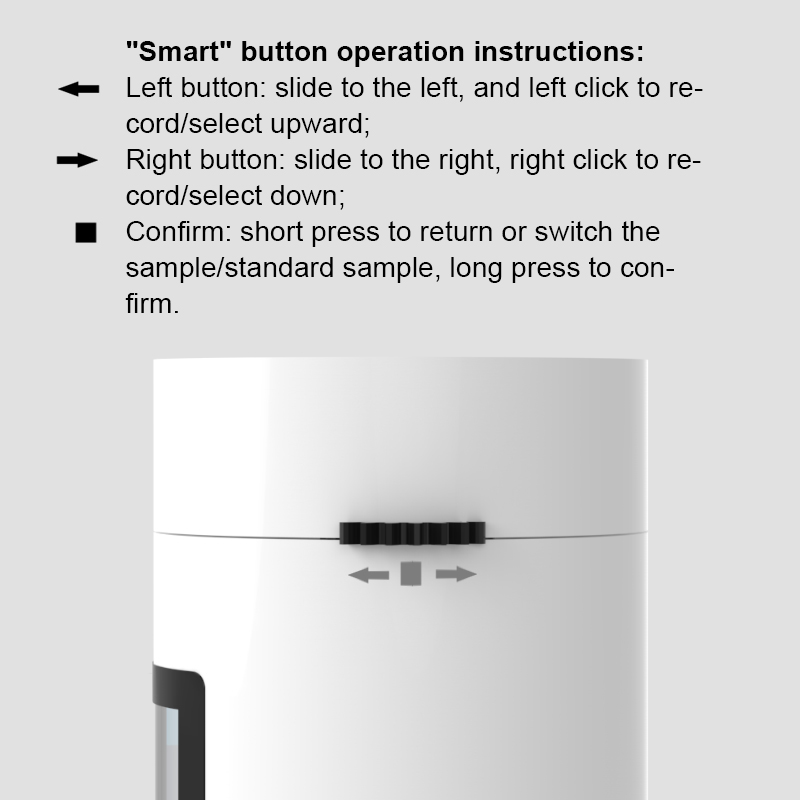 Multifunctional“Smart Button”