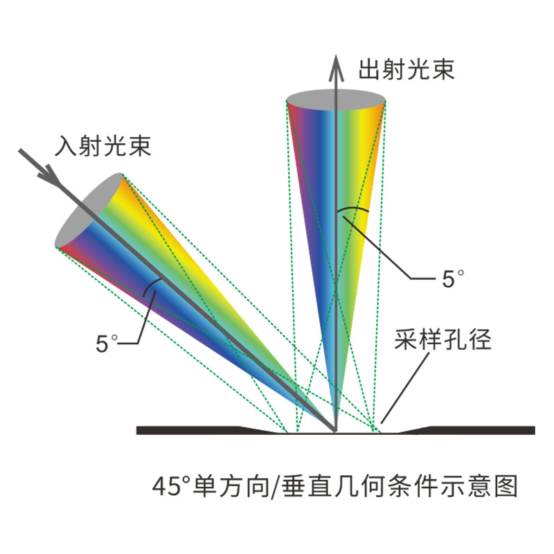 1747374985411588.jpg 1、高精度光谱分析技术.jpg