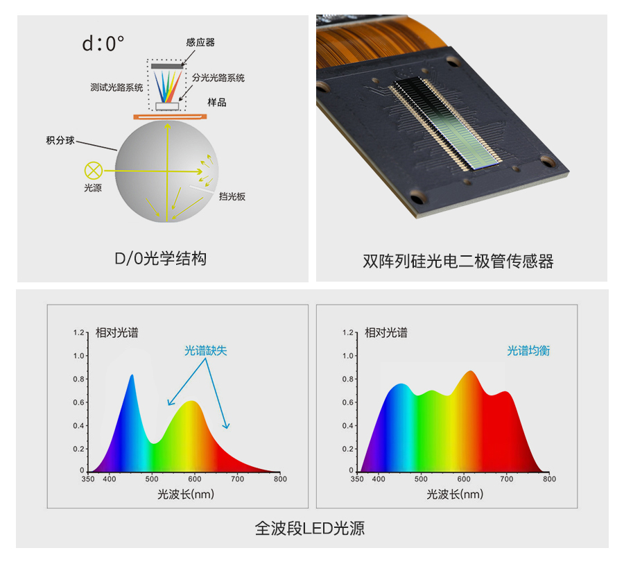 1747703162569896.jpg 5、全光谱精准分析.jpg