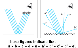 refraction of light